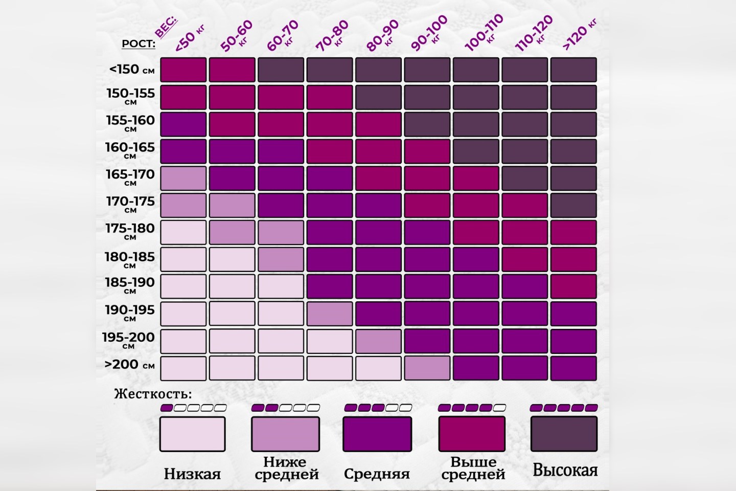 Наглядная таблица подбора матраса по Вашим параметрам